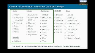 Hash your Keys before Signing: BUFF Security of the Additional NIST PQC Signatures