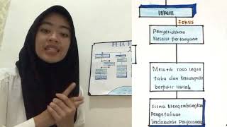 BELAJAR DAN PEMBELAJARAN (PETA KONSEP METODE PEMBELAJARAN PBL,INKUIRI,DISCOVERYLEARNING, DAN PJNL)