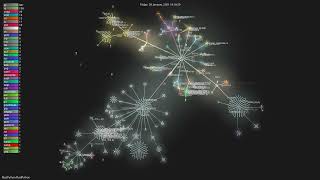 RustPython/RustPython - Gource visualisation