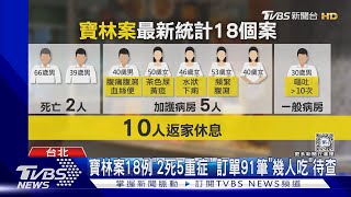 寶林案18例「2死5重症」 訂單91筆「幾人吃」待查 ｜TVBS新聞 @TVBSNEWS01