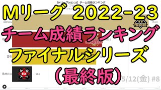 (最終版)ファイナルシリーズ【Mリーグ2022-23】チーム成績ランキング