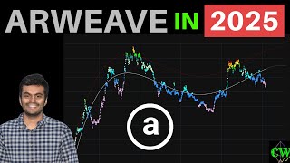 Arweave ($AR) | ML- Based Price Targets for 2025 🚀