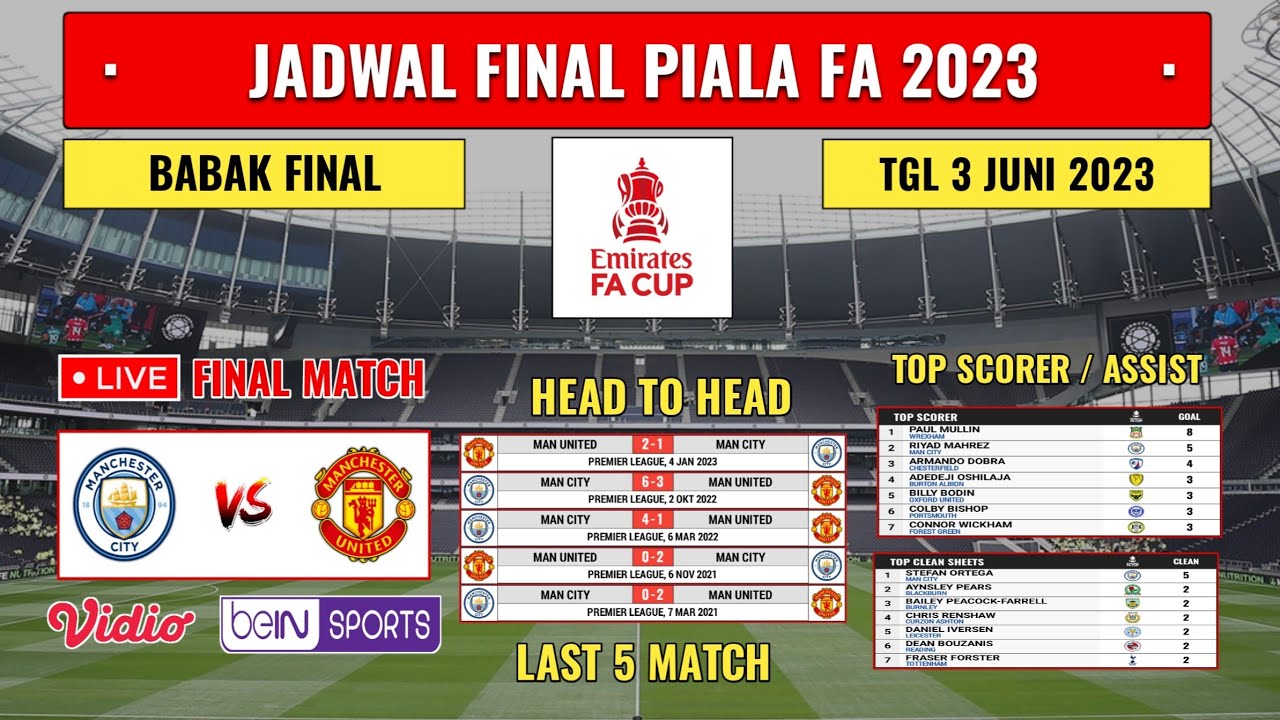 Jadwal Final Piala FA 2023 Live Vidio, Bein Sports | MAN CITY VS MAN ...