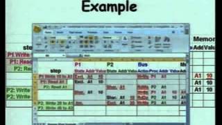 30 Cache Coherency Protocols