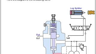HYP11420 Unloading Valves