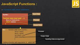 28 JavaScript Functions with Return