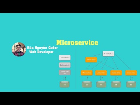 Setup A Microservice Youtube