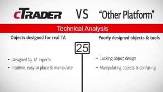 cTrader vs Other Platform - A Comparison