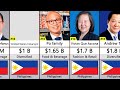 top 50 richest people in philippines 2024