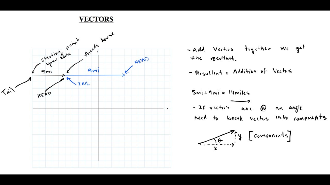 Physics Adding Vectors Youtube