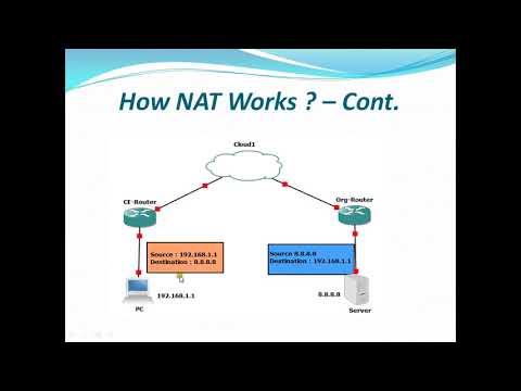 What is NAT and How NAT Works || [ENGLISH]