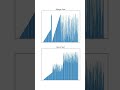 Sorting 100,000 Elements – Merge Sort vs Quick Sort