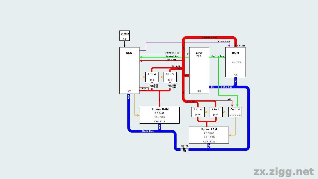 Zx Spectrum Hardware Description Youtube