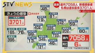 【新型コロナ】１２日　北海道で７０５８人感染　札幌は初の３７００人超で最多更新