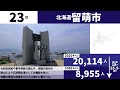 【地理】2050年日本の市予測人口少なさランキング【過疎】