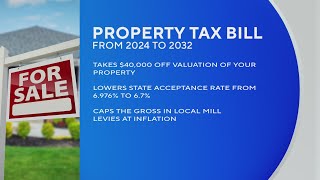 State lawmakers, Gov. Jared Polis work to help homeowners with property tax bill increase