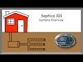 Septics 101 - Systems Overview