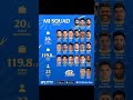 MI SQUAD FOR IPL 2024 #shorts #shortsfeed #shortsviral