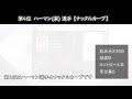 【プロスピ2019】全投手の「カーブ」ランキングtop10を紹介！ナックルカーブとパワーカーブが上位を独占【プロ野球スピリッツ2019】