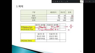 공중보건학 9주차 1시간 추가