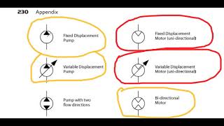 L11 hydraulic circuits design and analysis A