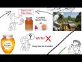 Crystallization of Honey : Is crystallized honey fake? (English)