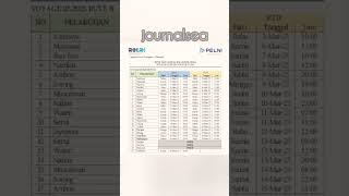 JADWAL KM DOROLONDA 5 - 20 MARET 2025 (RUTE B) #shorts #kmdorolonda #jadwalkapalpelni #ptpelni #ship