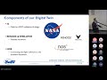 FSW 2024: Day2- Creating a Spacecraft Digital Twin for Flight Software