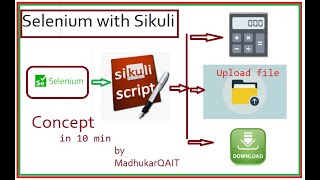 Sikuli with Selenium to operate on any Component which we see on Screen