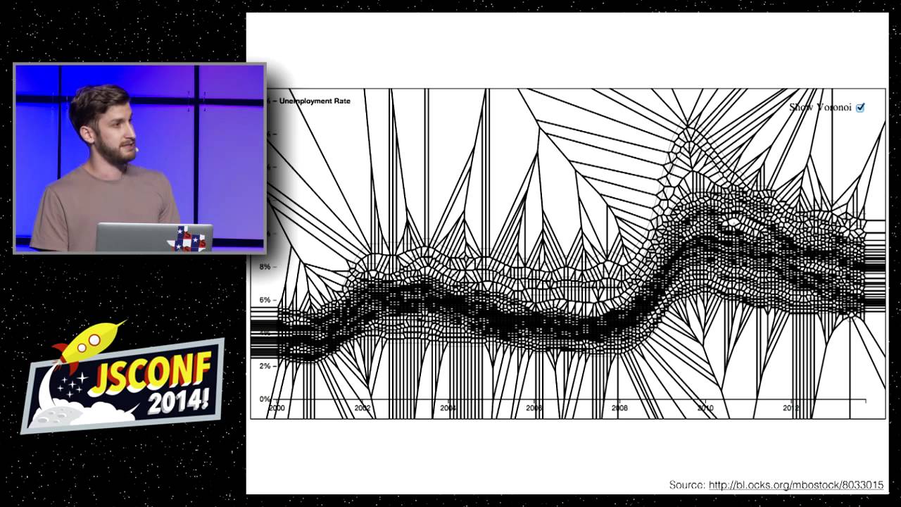 Mark Dimarco User Interface Algorithms Jsconf2014 Youtube