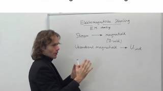 Elektriciteit en magnetisme 12: Elektromagnetische straling