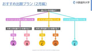 2025年度 大阪歯科大学 歯学部 おすすめ出願プラン(2月編)