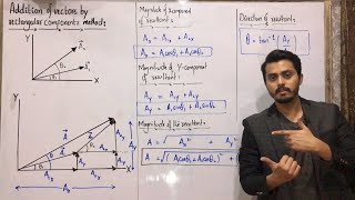 Addition of vectors by rectangular components method || vector addition || class11 physics