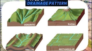 Lecture 2 • DRAINAGE PATTERN of RIVER in INDIA • DRAINAGE SYSTEM series ✍️