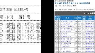 競馬予想メールマガジン配信結果 2019年12月29日 5頭BOX 1戦1勝