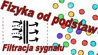 Filtracja sygnału #5, Fizyka od podstaw