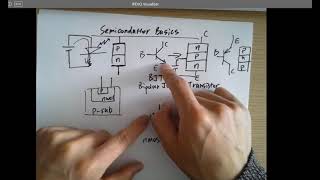 ENGR338 Digital Electronics - Lecture 8 Semiconductor Basics I