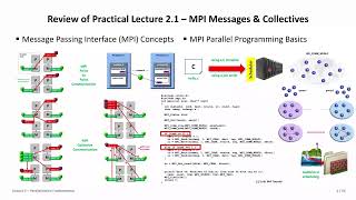2026 High Performance Computing Lecture 3 Parallelization Fundamentals Part 1 💻