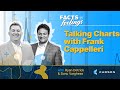 Talking Charts: How to Read the Market Like a Pro with Frank Cappelleri (Ep. 101)