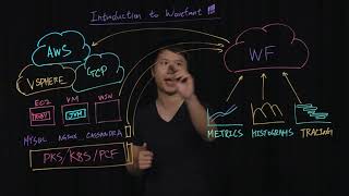 Introduction to Wavefront