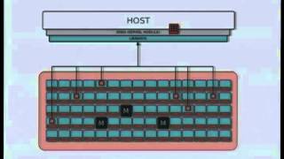 [Linux.conf.au 2013] - Ceph: Managing A Distributed Storage System At Scale