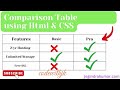 How to create a comparison table using Html & CSS only #html #css #table
