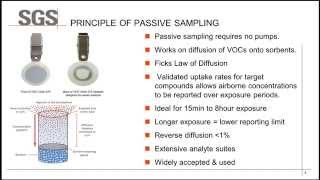 Air Sampling and Analysis of VOCs for Monitoring Exposure by Passive Sampling