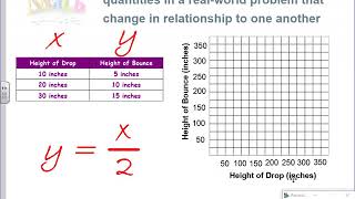 Math Intervention (6EEC9) dependent and independent variables