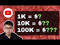 How Much My YouTube Channel Earns with 1K, 10K & 100K Views | My Youtube Earnings as a Small Channel