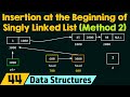 Inserting the Data at the Beginning of Single Linked List (2nd Method)