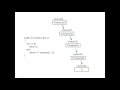 recursion example java