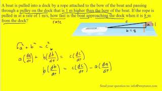 A boat is pulled into a dock by a rope attached to the bow of the boat and passing through a pulley
