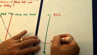 Integer Word Problems (Concrete Situations)