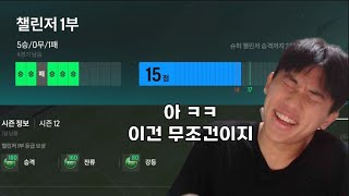 설마 4연패 하겠어